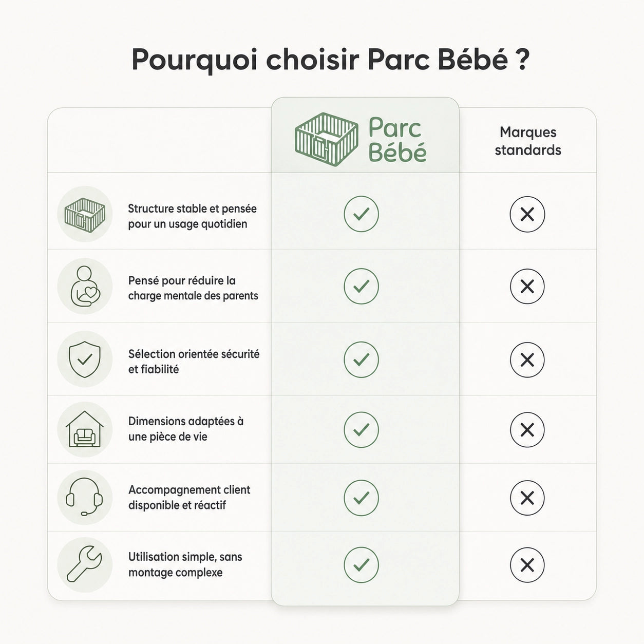 Petit parc pour bébé pliant rond