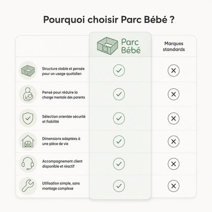 Parc pour bébé pliable géant